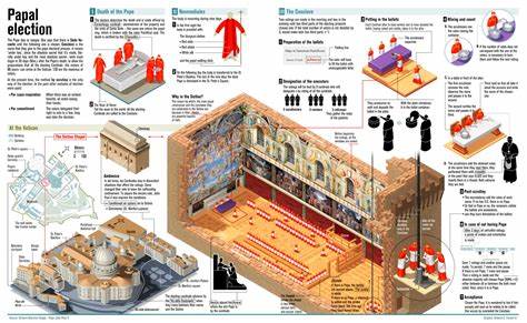 How accurate is 'Conclave' in depicting the papal election process?