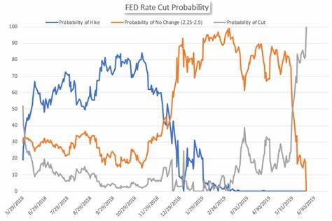 US Dollar declines as Fed signals potential rate cut and inflation eases - FXStreet