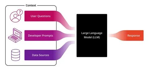 Build your own tech writing tools using LLMs