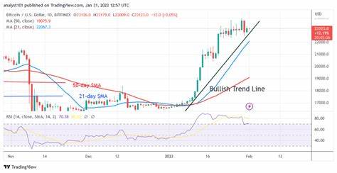Bitcoin price prediction for January 31, according to BTC historical returns