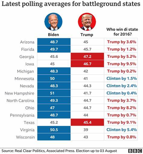 US election polls: Who is ahead - Harris or Trump?
