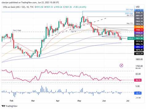 Gold Forecast: XAU/USD struggle with $2,400 extends amid market caution - FXStreet