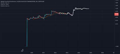 BNB Faces Potential 20% Drop: Are Bulls Losing Ground