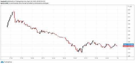 Coinbase Stock Price Jumps by 2 Percent While MicroStrategy Stock Trades Flat; Cryptocurrencies Trade Mixed - TopNews India