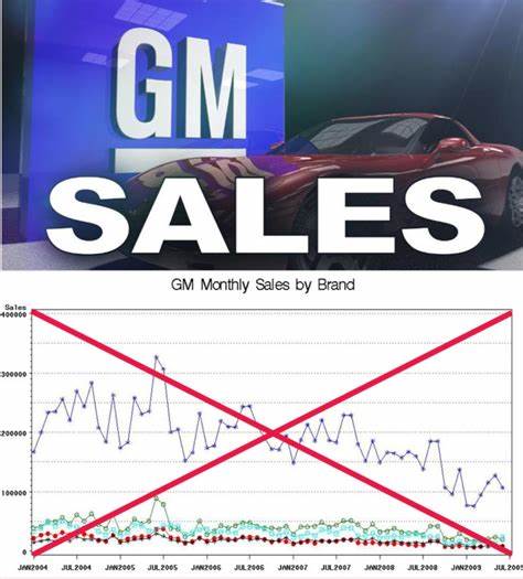GM is nixing its profit forecast because of the 'significant' impact from tariffs