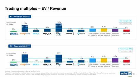 ADS-TEC Energy Unveils H1 2024 Financial Results and Key Trading Insights