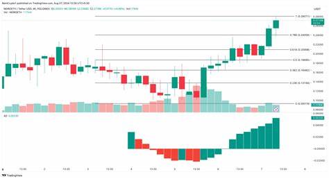 First Neiro on Ethereum (NEIRO) Climbs to New All-Time High, but Reversal Signs Emerge - BeInCrypto