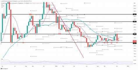 Cryptocurrencies Price Prediction: Binance Coin, Ripple & Bitcoin — Asian Wrap 09 January - FXStreet