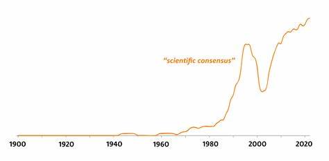 Consilience, Convergence, and Consensus