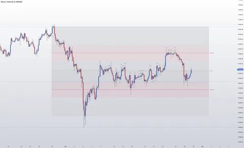 Bitcoin Price Set for Late September Breakout – Analyst Points to Historical Patterns - Cryptonews