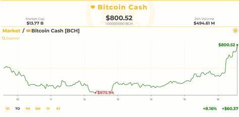 Bitcoin Bulls Charge Toward $62K as Fed’s Minutes Triggers Market Frenzy - Bitcoin.com News