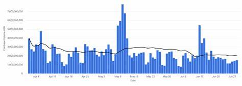 Recession risks - Coinbase