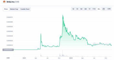 Is Shiba Inu a Good Investment? September 2024 Review - Business 2 Community