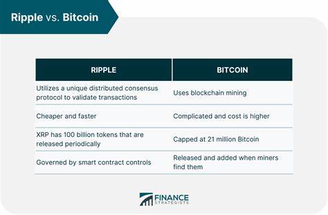 XRP (Ripple) vs. Bitcoin: Which Is a Better Buy During the Trump Administration? - The Motley Fool