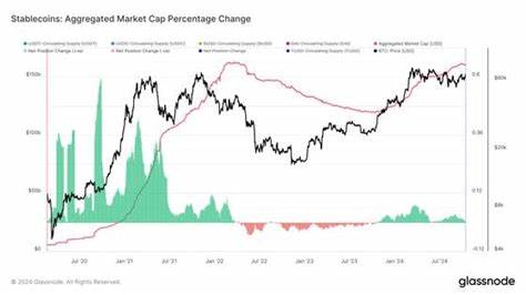 Why the $172B Stablecoin Market Could Send Crypto Prices Higher - CoinDesk