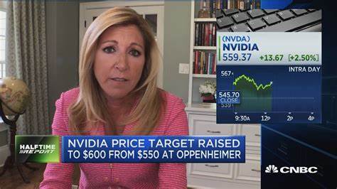 Take-Two price target lowered to $236 from $240 at BMO Capital