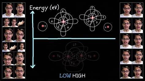 The Molecular Shape of You(parody) – A Capella Science [video]