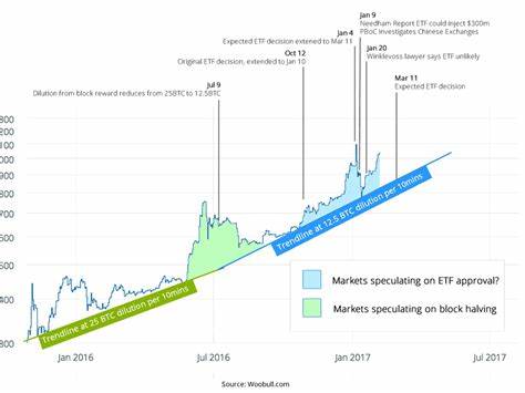 How will Ethereum price react to Bitcoin ETF approval? - Cointelegraph