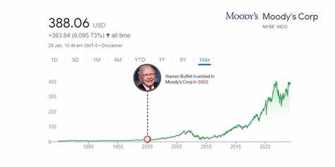 Is Moody’s Corporation (MCO) the Best Stock to Buy According to Billionaire Warren Buffett?