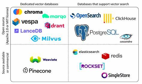 Postgres vs. Qdrant Vector Database Comparison