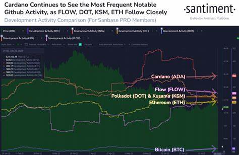 Cardano (ADA) loses top 10 crypto spot as Tron sees growth - Cointelegraph