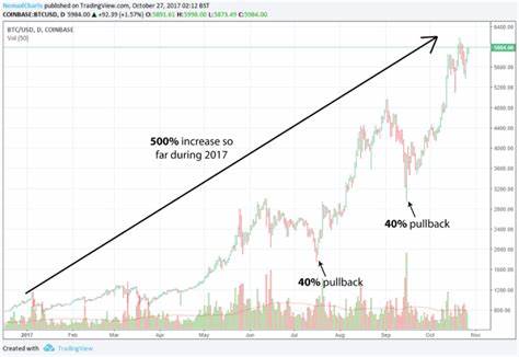 Bitcoin Price Analysis: Is Now the Golden Opportunity to Buy Below $38,000? - Coinpedia Fintech News