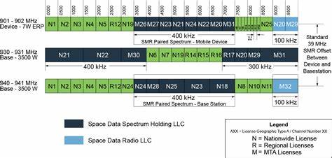 FCC Seeks Comment on EchoStar Licenses of 2 GHz MSS Spectrum
