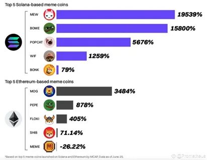 Number of Memecoins in the 100 Largest Cryptocurrencies Increased to 9 – Here is the List - CoinMarketCap