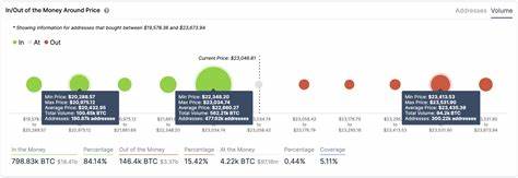 Bitcoin and Ethereum Must Fight Post-ATH Sell-Offs - Crypto Briefing
