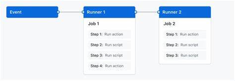 Show HN: Use Profiler and AI Chips in GitHub Workflows