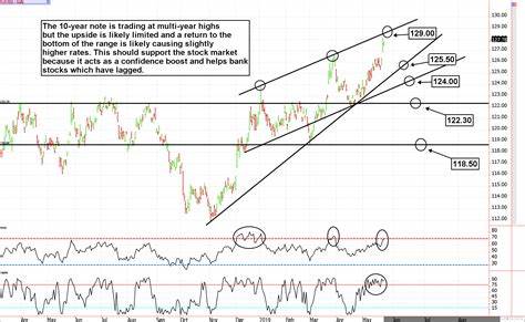 As the Fed gets ready to cut interest rates, should you buy into a bond ETF?