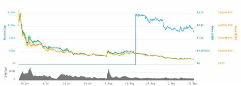 Algorand Achieves New Record With 2 Billion Transactions, ALGO Price Jumps 14% - NewsBTC