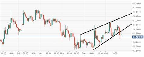 LITECOIN TECHNICAL ANALYSIS (LTC US DOLLAR)