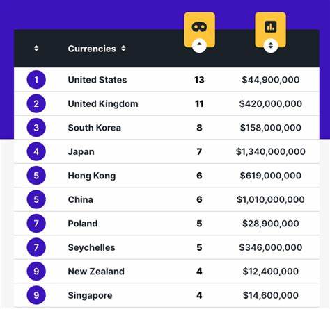 Singapore Among Most Targeted Countries for Crypto Fraud - Blockhead