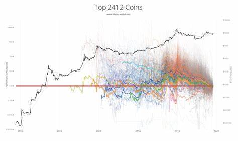 Zhu Su: The flow of funds in Bitcoin has changed in the ETF era, and altcoins need substantial catalysts to drive them - ChainCatcher