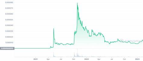 Shiba Inu (SHIB) Price Prediction September 2024, 2025, 2026, 2030, 2040 – 2050 - CoinGape