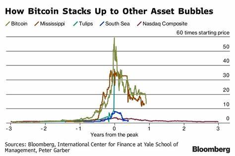 Bitcoin: Bubble or Anti-Bubble? - Hedgeye