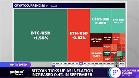 Bitcoin Price Ticks Up Ahead of U.S. Jobs Report as Sell-Off ‘Nearing its End’ - Decrypt