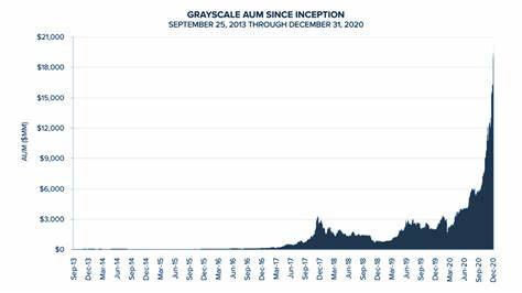 Grayscale watches these six assets for gains in Q4 2024, predicts significant risk event for crypto