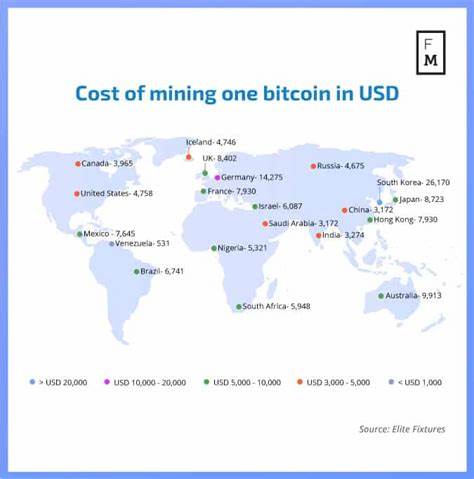 Bitcoin Mining Costs Jump To $137,000 Per Coin When Accounting For Non-Cash Expenses: CoinShares