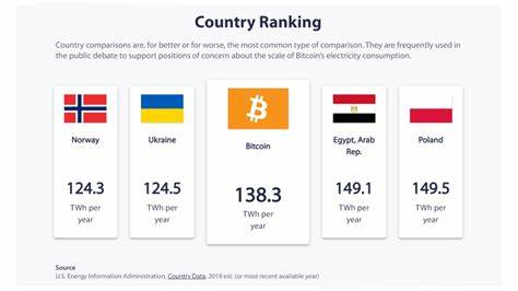 Bitcoin mining uses a lot of energy. The US government is about to find out how much. - Grist