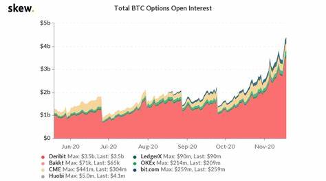 Bitcoin Open-Interest auf Allzeithoch: Explodieren jetzt BTC und STARS?