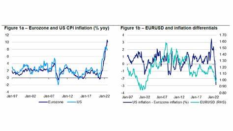 Eurozone Inflation Confirmed At 2.2%