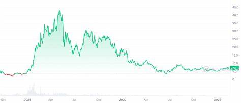 Uniswap Price (UNI) Roadmap To $7: Is a 10% Surge Coming - The Coin Republic