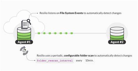 Best Realtime Sync Engine (2024)