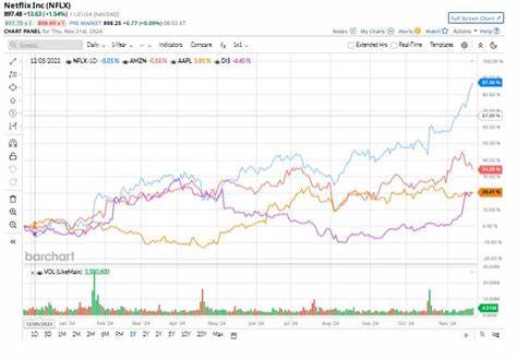 Is Netflix Stock a Buy, Sell, or Hold in 2025?