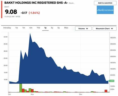5 crypto stocks to watch for a strong 2022 rebound: VanEck - Business Insider