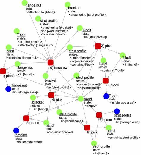 Functional OO in PyFL