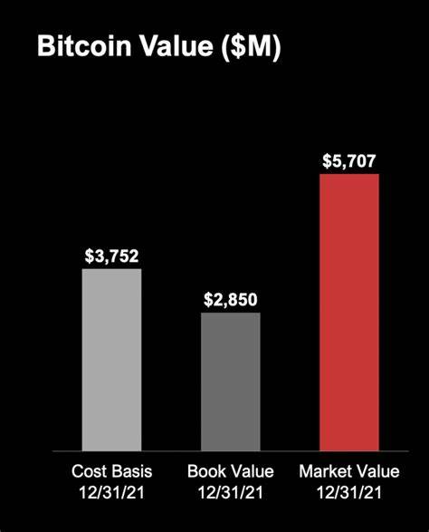 MicroStrategy Stock: Paying $245,000 Per Bitcoin Makes No Sense (NASDAQ:MSTR) - Seeking Alpha