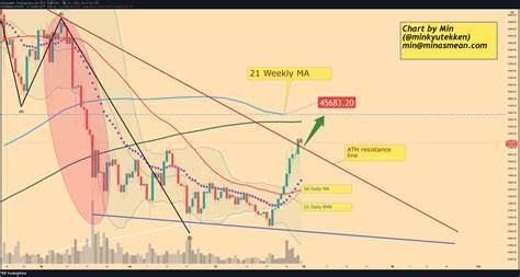 🥛 Bitcoin supply shock incoming 🚨 - Milk Road